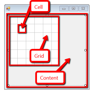 GridMap sections